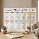 Recherche de couleurs pastel posters Pour enfants