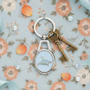 Recherche de pantoufles porteclés Mignon