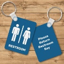 Recherche de salle de bains accessoires Symbole