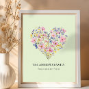 Recherche de citations de famille posters Family