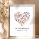 Recherche de citations de famille posters Family