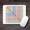 Recherche de tables multiplication électronique Pour tous