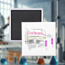 Recherche de bactéries magnets Science