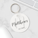 Recherche de année porteclés Monogramme
