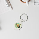 Recherche de chakra porteclés Spirituel