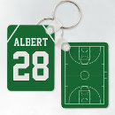 Recherche de joueur porteclés Équipe de basket