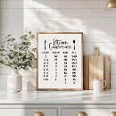 Recherche de conversions posters Noir et blanc