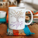 Recherche de arbre pourpre Arbre de vie