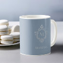 Recherche de fausses clés tasses Nom