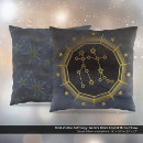Recherche de gemini coussins Constellation