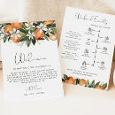 Recherche de timeline invitations Ordre des événements