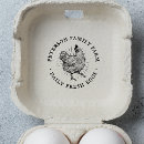 Recherche de pouls Vintage