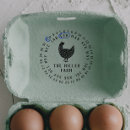Recherche de de poulet Nom