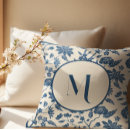 Recherche de motif floral coussins Chinoiserie