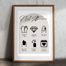 Recherche de ongles posters Technologie à ongles