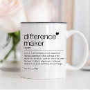Recherche de difference tasses Teacher