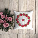 Recherche de chintz coussins Rose