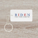 Recherche de bidon porteclés Politique