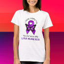 Recherche de papillon de lupus Sensibilisation au lupus