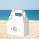 Recherche de coquillages ballotins Destination