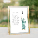 Recherche de new york orienté Statue de liberté