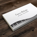 Recherche de clavier de piano cartes visite Musique