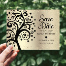 Recherche de battes dans vos invitations Invités