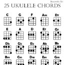 Recherche de ukulélé posters Musique