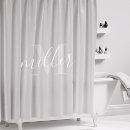 Recherche de bain beauté Pour eux