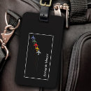 Recherche de alignement accessoires Avion