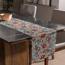 Recherche de robot pour des tissus Robotique