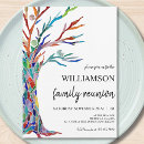 Recherche de family reunion invitations Family get together