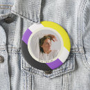 Recherche de drapeau non binaire badges Sexe