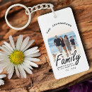 Recherche de citations famille porteclés Amour