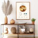 Zoek naar weegschalen posters Dierenriem