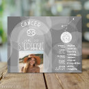 Recherche de zodiac anniversaire cartes Zodiaque