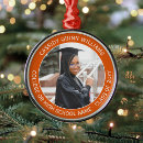 Recherche de orange metall ornamente Moderne