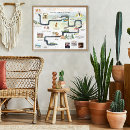 Recherche de chronologie posters Chronologie de l'histoire d'amour