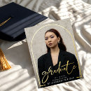 Recherche de étude invitations Diplômé
