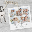 Recherche de caractère porteclés Mother