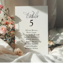 Zoek naar tekst tafelkaarten Tabelnummerkaart