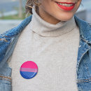 Recherche de symbole bisexuel Fierté