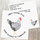Recherche de ferme de poulet cartes visite Aquarelle