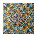 Recherche de symétrique carreaux Décoration intérieure