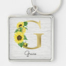 Recherche de noms de g porteclés Moderne