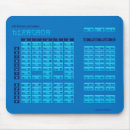 Recherche de hiragana tapis souris Japonais