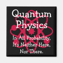 Recherche de physique de quantum La mécanique quantique