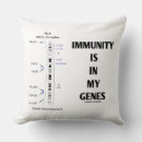 Recherche de immunologie Immunologue