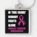 Recherche de combat porteclés Rose