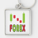Zoek naar handeling sleutelhangers Forex